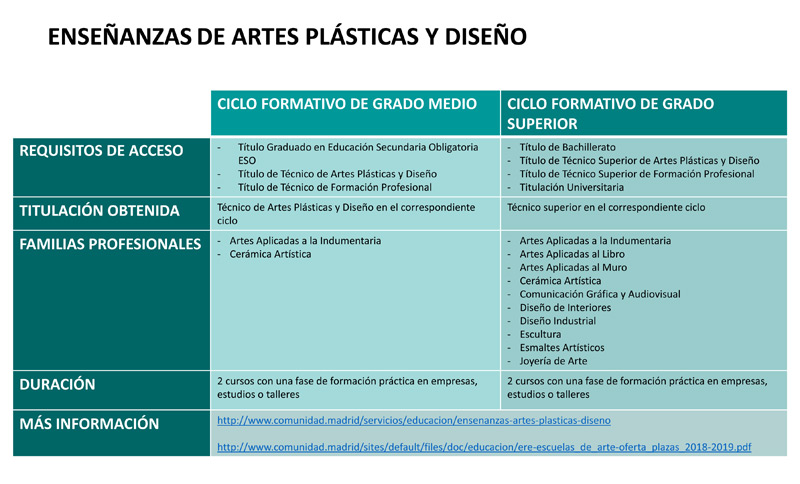 Enseñanzas de régimen especial