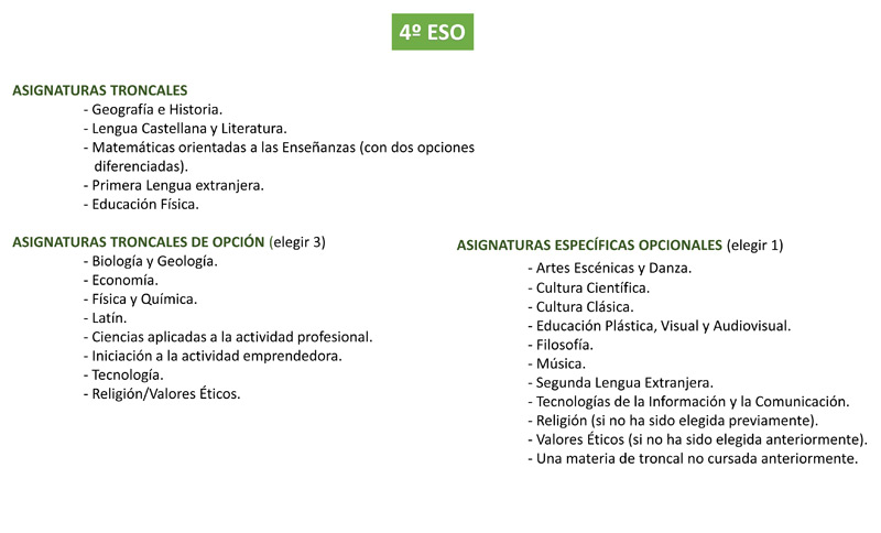 Esquema 4º ESO